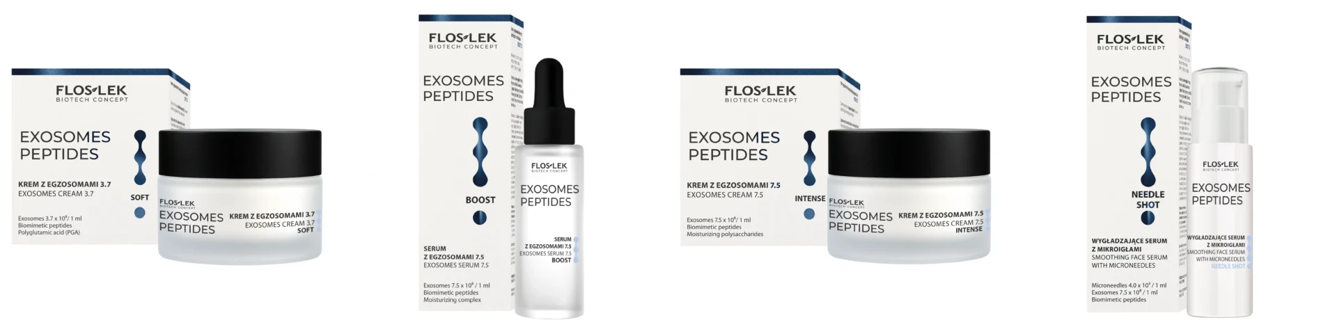 Regeneracja przyszłości: FLOSLEK Biotech Concept przedstawia linię EXOSOMES PEPTIDES